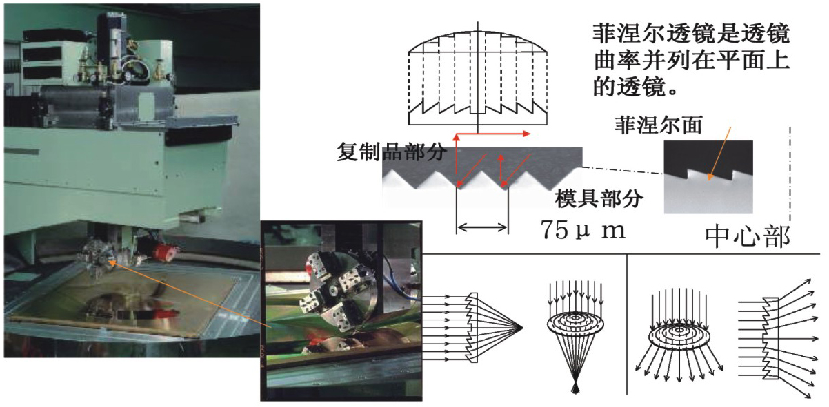 菲涅尔透镜4.jpg